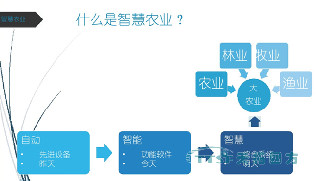 數網(wǎng)星遠程運維及應用平臺生態(tài)系統,為智慧農業(yè)添磚加瓦 數網(wǎng)星遠程運維及應用平臺生態(tài)系統,為智慧農業(yè)添磚加瓦