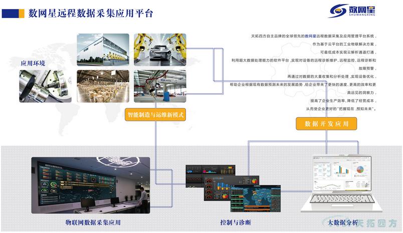 數網(wǎng)星 云平臺打造智能制造與運維新模式