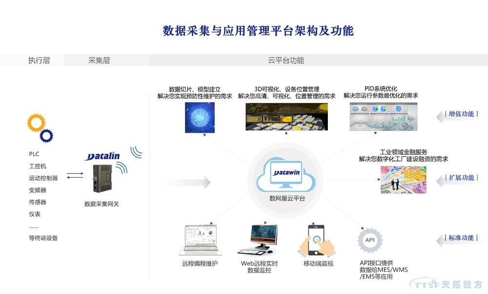 天拓四方數網(wǎng)星云平臺系統為您解讀企業(yè)大數據 天拓四方數網(wǎng)星云平臺系統為您解讀企業(yè)大數據