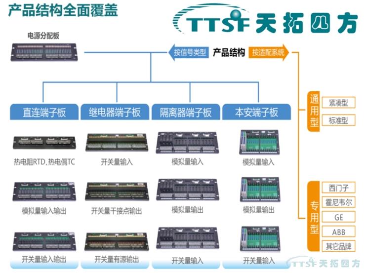 TTSF快速布線(xiàn)端子板隆重上市 TTSF快速布線(xiàn)端子板隆重上市