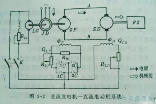 天拓人物專(zhuān)訪(fǎng):一位30年技術(shù)老師傅見(jiàn)證直流調速系統的時(shí)代變革 天拓人物專(zhuān)訪(fǎng):一位30年技術(shù)老師傅見(jiàn)證直流調速系統的時(shí)代變革