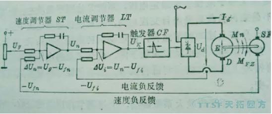 天拓人物專(zhuān)訪(fǎng):一位30年技術(shù)老師傅見(jiàn)證直流調速系統的時(shí)代變革 天拓人物專(zhuān)訪(fǎng):一位30年技術(shù)老師傅見(jiàn)證直流調速系統的時(shí)代變革