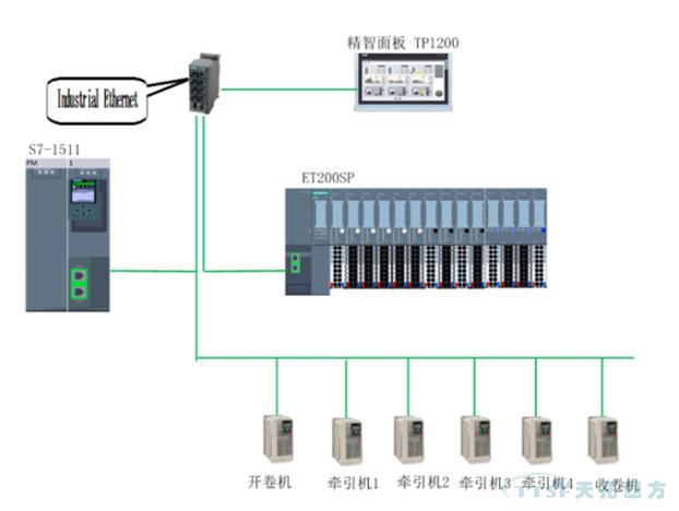 天拓四方攜手西門(mén)子亮相玉田機械工業(yè)機電產(chǎn)品交易會(huì )