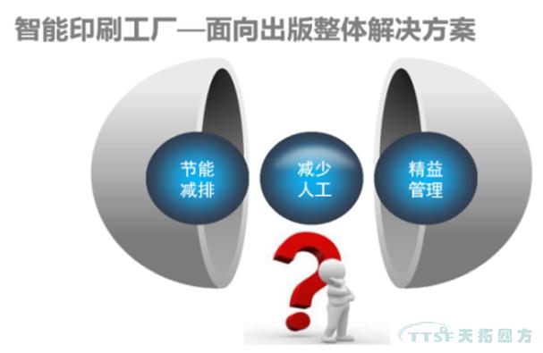天拓四方攜手西門(mén)子亮相玉田機械工業(yè)機電產(chǎn)品交易會(huì )