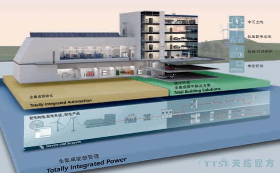 全集成能源管理--綠色可靠安全數據中心供配電解決方案
