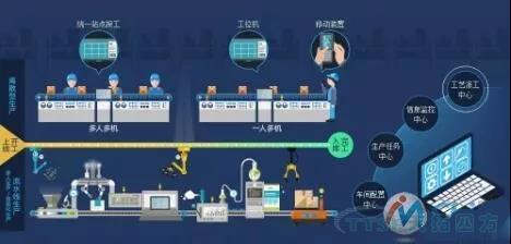 智能工廠(chǎng)布局必知：天拓四方MES系統解決方案