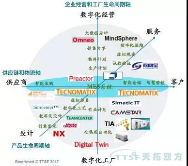 智造賦能 擁抱互聯(lián)——推進(jìn)山西數字化工廠(chǎng)轉型 智造賦能 擁抱互聯(lián)——推進(jìn)山西數字化工廠(chǎng)轉型