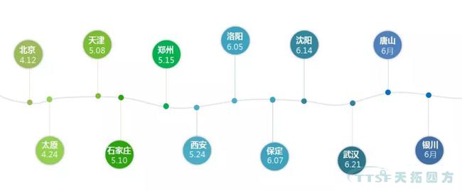 精彩呈現 | 天拓四方全國巡回創(chuàng )新論壇天津、石家莊站圓滿(mǎn)成功 精彩呈現 | 天拓四方全國巡回創(chuàng )新論壇天津、石家莊站圓滿(mǎn)成功