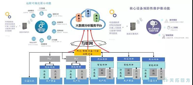 精彩呈現 | 天拓四方全國巡回創(chuàng  )新論壇天津、石家莊站圓滿(mǎn)成功