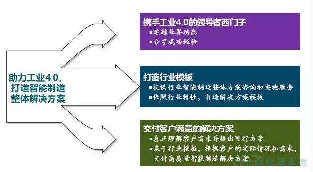 誠邀參加天拓四方2018智能制造創(chuàng )新論壇——唐山站 誠邀參加天拓四方2018智能制造創(chuàng )新論壇——唐山站