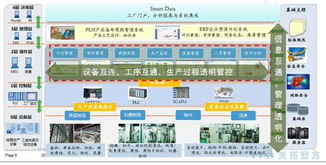 項目播報 | 天拓四方成功簽訂半導體龍頭企業(yè)MES數字化制造工廠(chǎng)項目 項目播報 | 天拓四方成功簽訂半導體龍頭企業(yè)MES數字化制造工廠(chǎng)項目