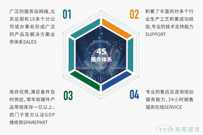 喜訊！天拓四方入選北京市第一批智能制造系統解決方案供應商推薦目錄