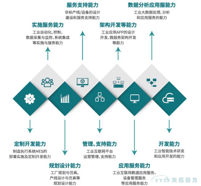 喜訊!天拓四方入選北京市第一批智能制造系統解決方案供應商推薦目錄 喜訊!天拓四方入選北京市第一批智能制造系統解決方案供應商推薦目錄