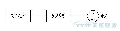 解決方案 | AGV小車(chē)上的智能應用