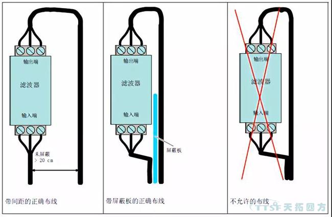 電氣工廠(chǎng)|聊聊EMC的那些事兒 電氣工廠(chǎng)|聊聊EMC的那些事兒