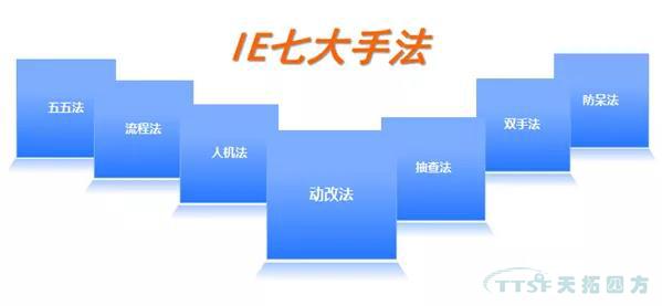 IE與IE的七大手法 IE與IE的七大手法