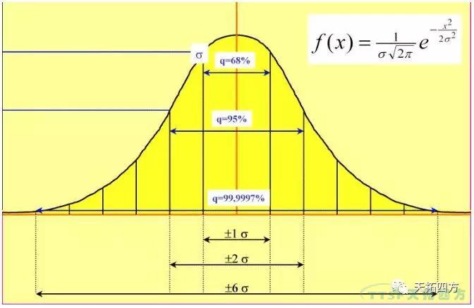 IE與IE的七大手法 IE與IE的七大手法