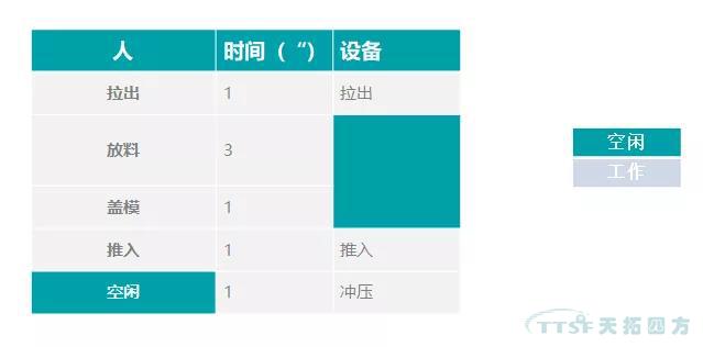 IE與IE的七大手法 IE與IE的七大手法