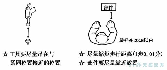 IE與IE的七大手法 IE與IE的七大手法