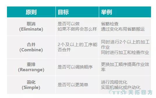 IE與IE的七大手法 IE與IE的七大手法