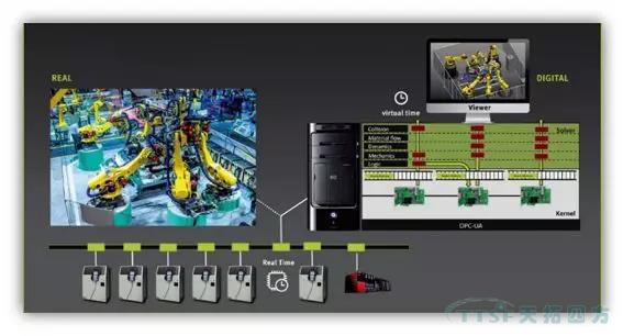數字雙胞胎”正在成為智能制造新趨勢 數字雙胞胎”正在成為智能制造新趨勢