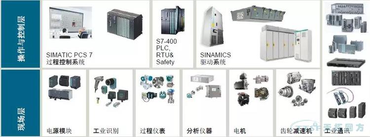 解決方案 | 西門(mén)子TIA博途助力數字化礦山轉型