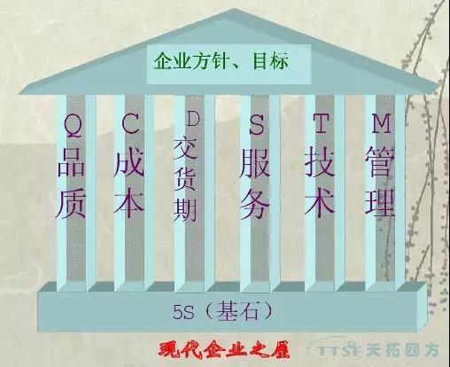 數字化時(shí)代的核心打造5S管理理念的精益生產(chǎn)