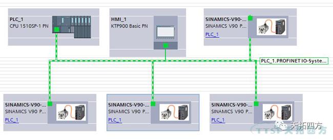 天拓案例 |西門(mén)子 SINAMICS V90 在線(xiàn)束加工行業(yè)中的應用 天拓案例 |西門(mén)子 SINAMICS V90 在線(xiàn)束加工行業(yè)中的應用