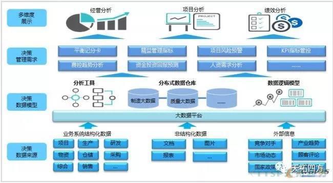 剖析智能制造領(lǐng)域“輕與重”的八大誤區