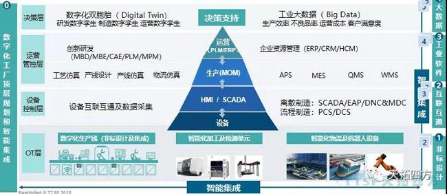 錯過(guò)了巴黎圣母院 ，不要再錯過(guò)天拓四方攜手西門(mén)子2019全國巡回交流會(huì )