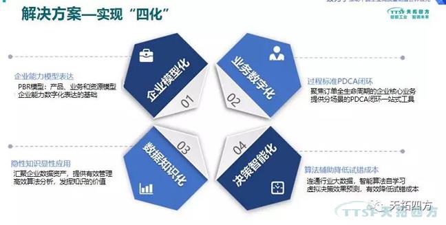 錯過(guò)了巴黎圣母院 ,不要再錯過(guò)天拓四方攜手西門(mén)子2019全國巡回交流會(huì ) 錯過(guò)了巴黎圣母院 ,不要再錯過(guò)天拓四方攜手西門(mén)子2019全國巡回交流會(huì )