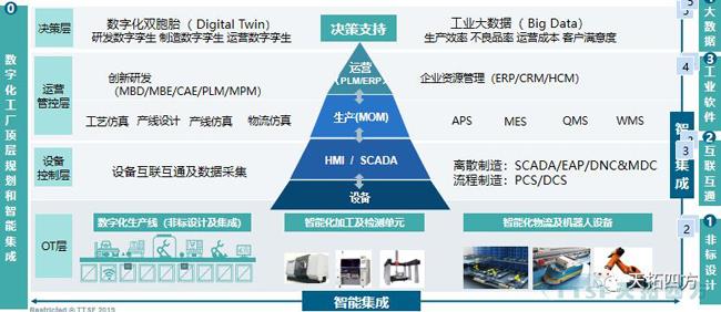 錯過(guò)了巴黎圣母院 ,不要再錯過(guò)天拓四方攜手西門(mén)子2019全國巡回交流會(huì ) 錯過(guò)了巴黎圣母院 ,不要再錯過(guò)天拓四方攜手西門(mén)子2019全國巡回交流會(huì )