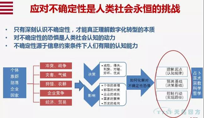 行業(yè)新知 | 您必須知道的數字化轉型十大關(guān)鍵詞 行業(yè)新知 | 您必須知道的數字化轉型十大關(guān)鍵詞