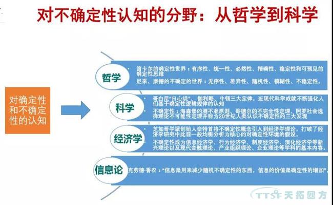行業(yè)新知 | 您必須知道的數字化轉型十大關(guān)鍵詞 行業(yè)新知 | 您必須知道的數字化轉型十大關(guān)鍵詞