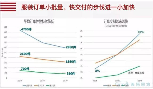 行業(yè)新知 | 您必須知道的數字化轉型十大關(guān)鍵詞
