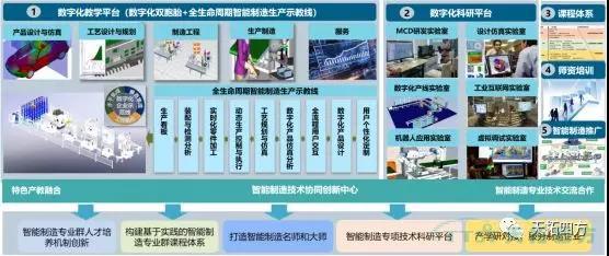天拓四方DEPC攜手北京高校 打造數字化教學(xué)和科研平臺 天拓四方DEPC攜手北京高校 打造數字化教學(xué)和科研平臺
