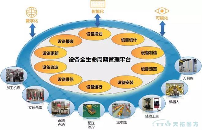 如何做好設備管理，提升設備運行水平？