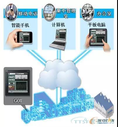 如何做好設備管理，提升設備運行水平？