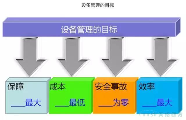 如何做好設備管理，提升設備運行水平？