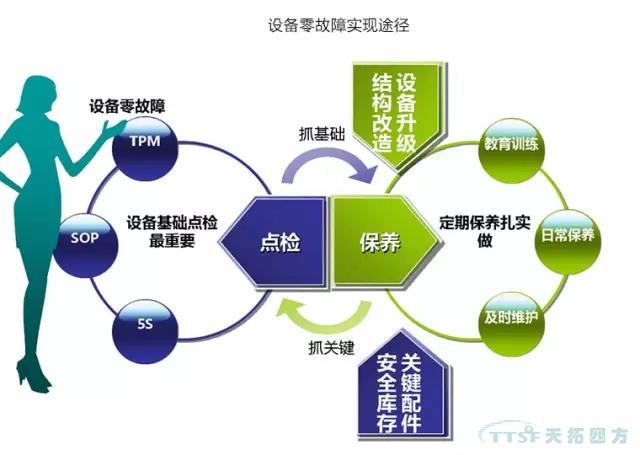 如何做好設備管理，提升設備運行水平？