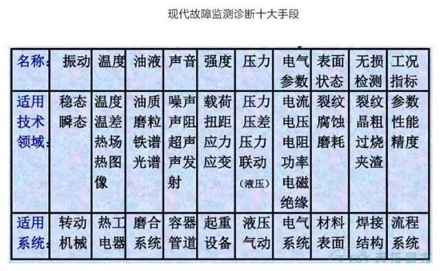 如何做好設備管理，提升設備運行水平？