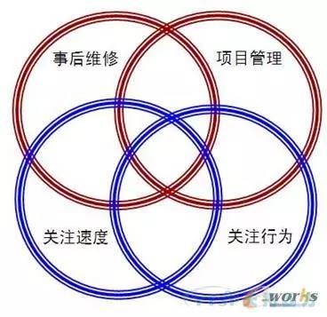 如何做好設備管理，提升設備運行水平？