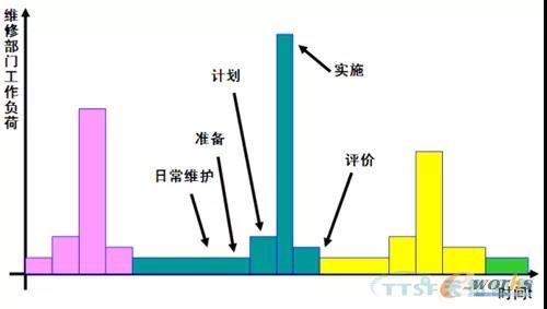 如何做好設備管理，提升設備運行水平？