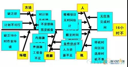 如何做好設備管理，提升設備運行水平？