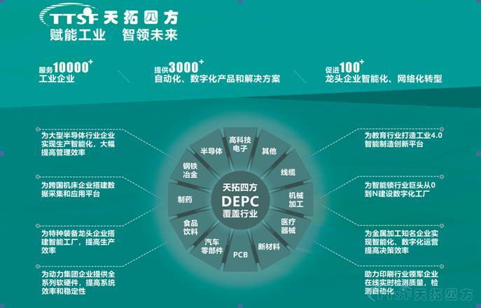 天拓四方DEPC驚艷2019智博會(huì ) 數字化工廠(chǎng)這樣建 天拓四方DEPC驚艷2019智博會(huì ) 數字化工廠(chǎng)這樣建