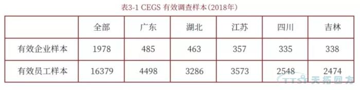 調查了近2000家企業(yè)，中國制造業(yè)近況究竟如何？