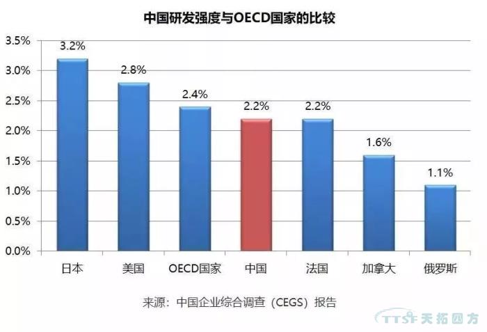 調查了近2000家企業(yè)，中國制造業(yè)近況究竟如何？
