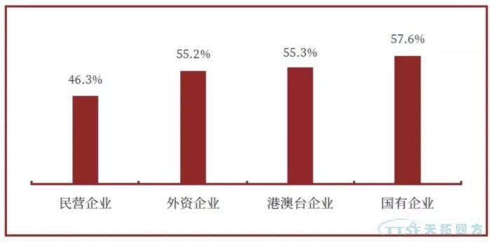 調查了近2000家企業(yè)，中國制造業(yè)近況究竟如何？