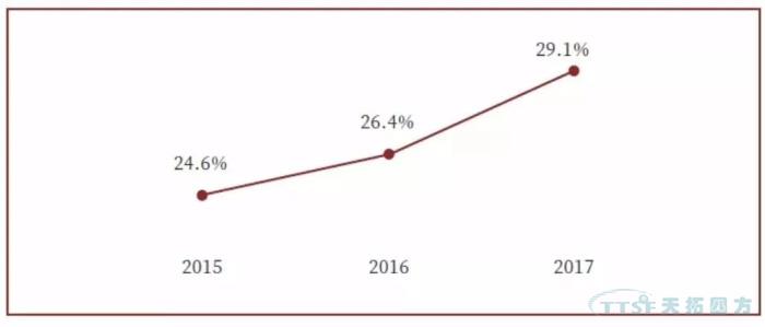 調查了近2000家企業(yè)，中國制造業(yè)近況究竟如何？