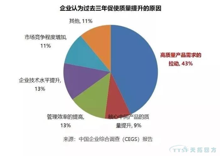 調查了近2000家企業(yè)，中國制造業(yè)近況究竟如何？